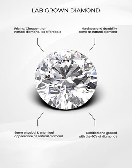 Lab Grown Diamond